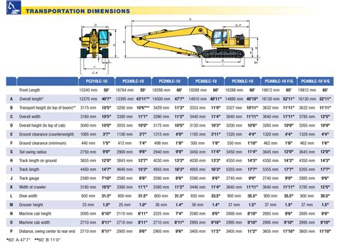 komatsu 360 excavator specs|komatsu excavator size chart.